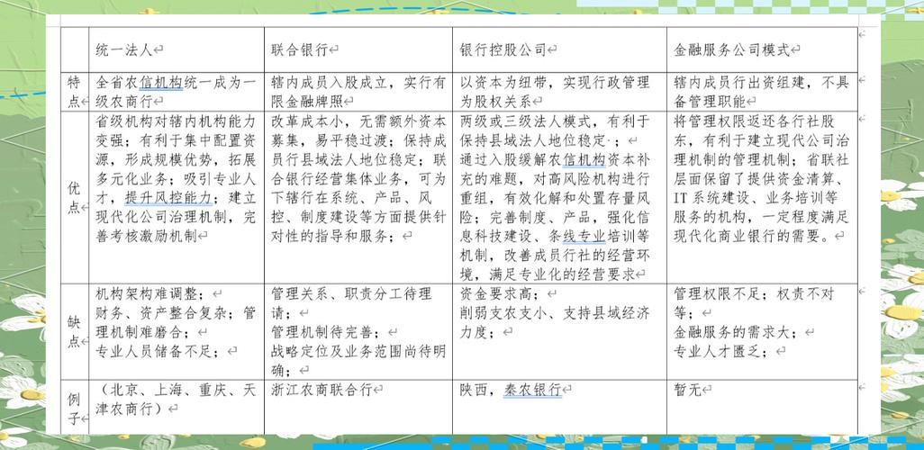 农村信用社：地方性合作金融机构，业务、网点及相关情况介绍