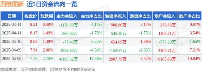 四维图新收购杰发科技_四维图新股票历史最高价_38亿元并购重组