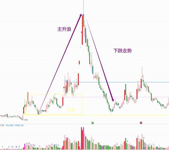 股票断崖式下跌实例分析：九九久002411的走势揭秘