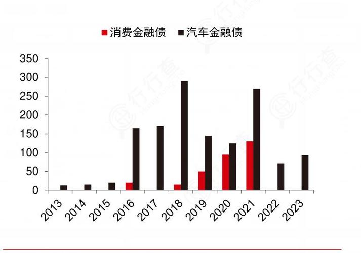 2024年中国汽车金融行业发展现状、问题与未来趋势