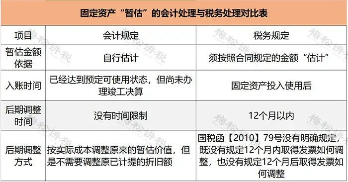 企业所得税暂估入账_调整以前年度成本_暂估成本发票处理