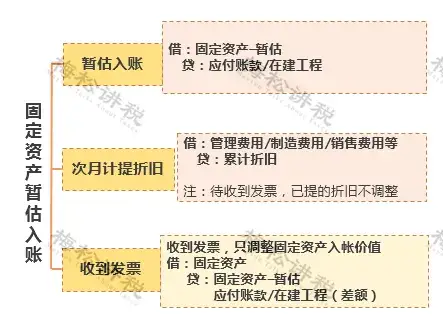 调整以前年度成本_暂估成本发票处理_企业所得税暂估入账