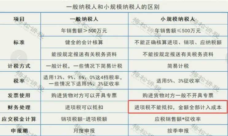 暂估成本发票处理_调整以前年度成本_企业所得税暂估入账