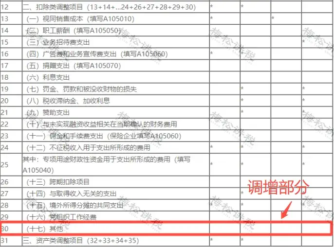 企业所得税暂估入账_调整以前年度成本_暂估成本发票处理