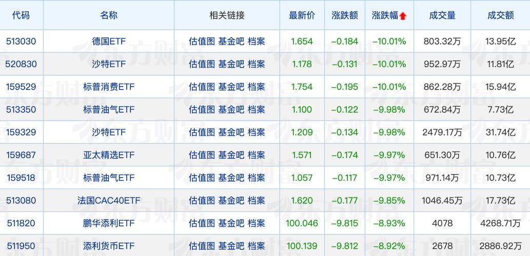 本周 4 交易日 36 只新基金首发，指数产品持续扩容