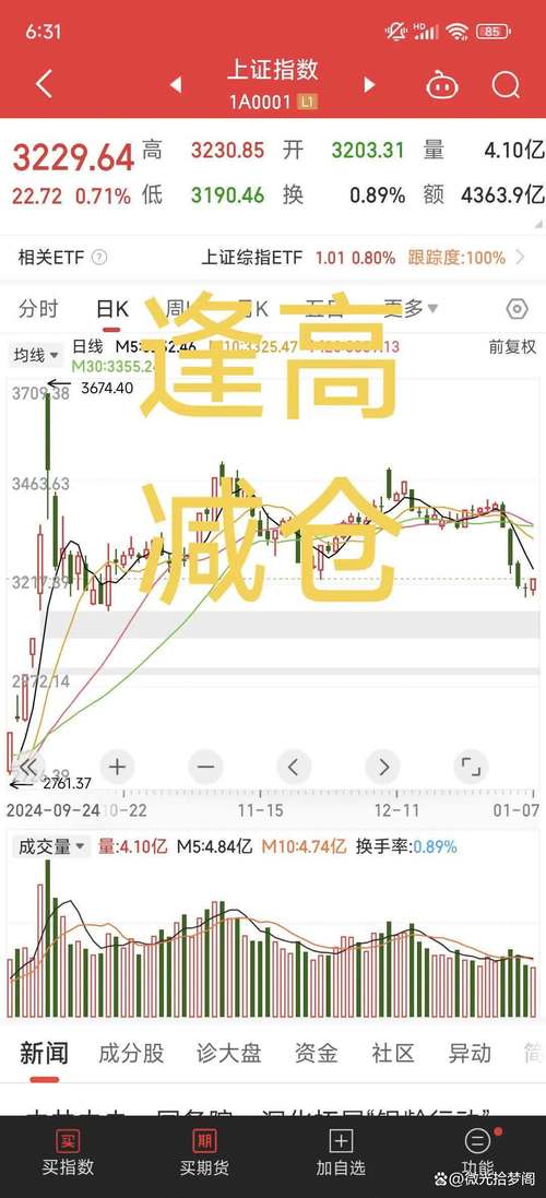 6月3日和讯投顾张少华分析A股指数小幅反弹及资金流向