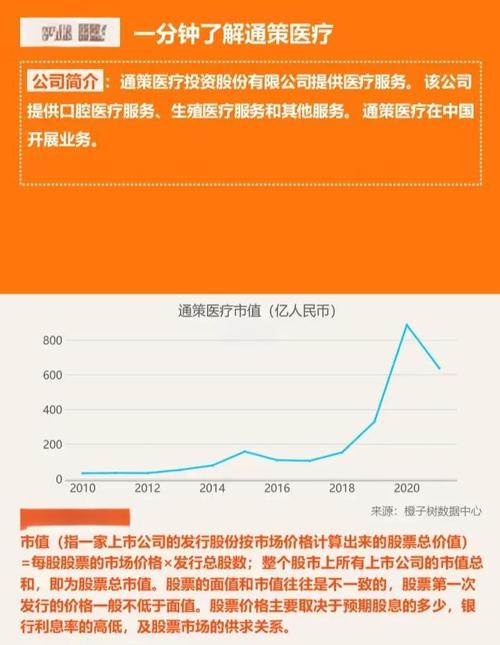 通策医疗：医疗服务为主营，多概念集一身，业务多样辐射广