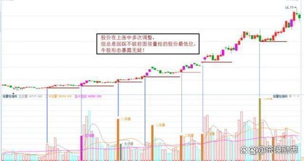 沪指 6124 点 10 年沉浮：A股 规模壮大，你会持 1