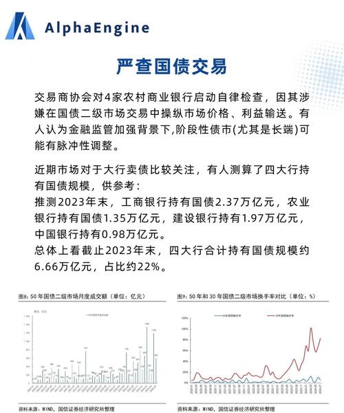2019.02.01 - 2.28保险行业债市情况及监管政策