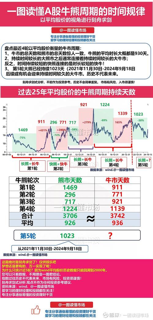 熊市与牛市投资方法不同，林园详解20只最佳股票及买卖时机？