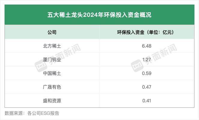 广晟有色改革焕新生，中重稀土龙头2022开启辉煌新篇章