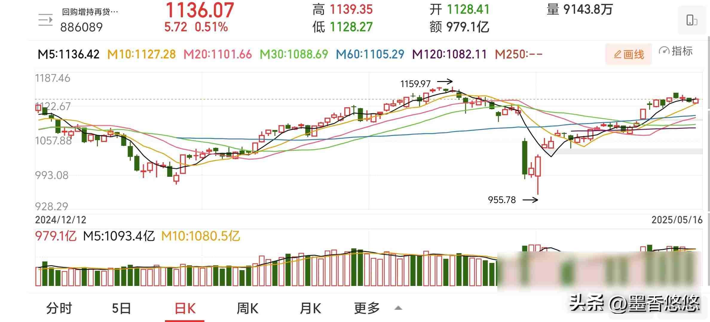 证监会打击内幕交易_贷款进股市怎么查不到_股市3400点压力
