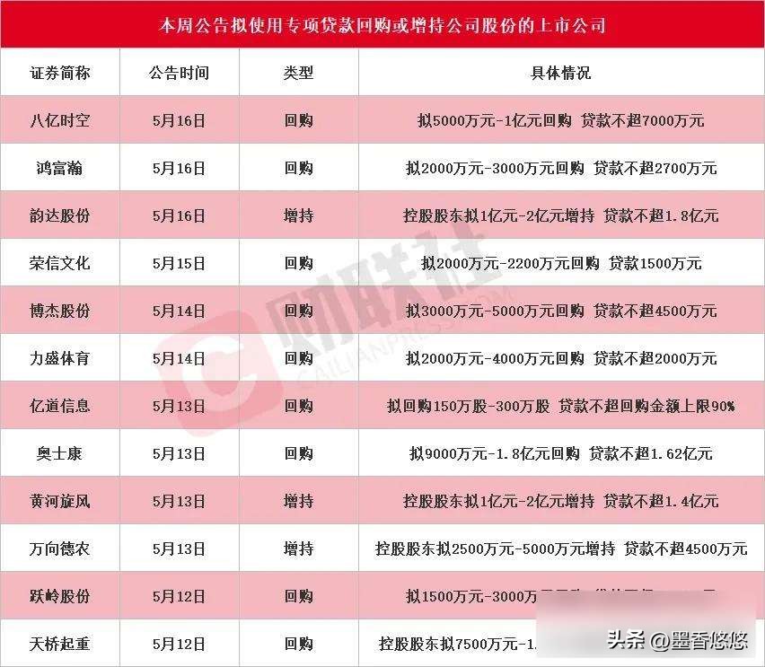 股市3400点压力_贷款进股市怎么查不到_证监会打击内幕交易
