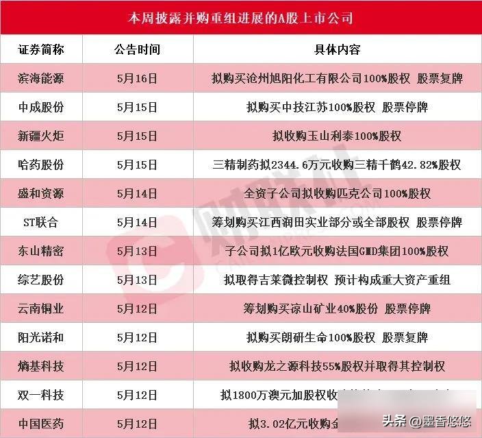 贷款进股市怎么查不到_股市3400点压力_证监会打击内幕交易