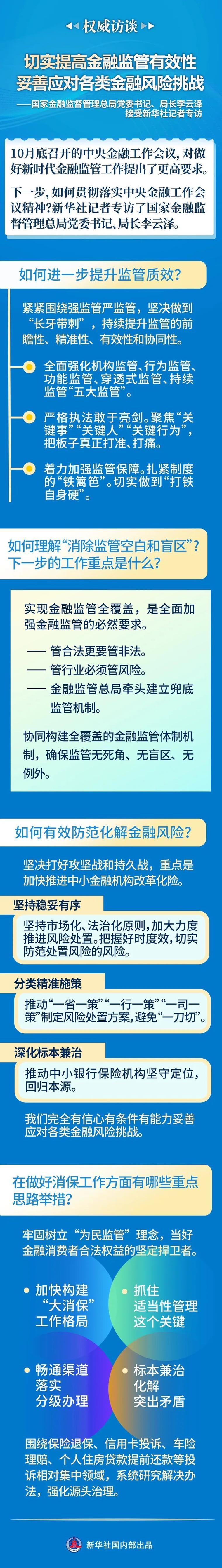 互联网金融发展大势所趋，如何健全监管体系应对挑战？