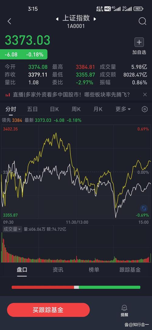 A股市场震荡调整_a股年后什么时候开盘_3月31日市场分析