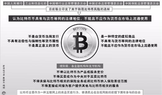五部委明确比特币非货币，价格受影响大跌！多国央行防范风险