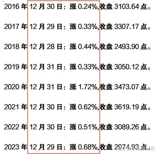 中国好股票有哪些_A股2024年涨幅分析_寒武纪股价涨幅