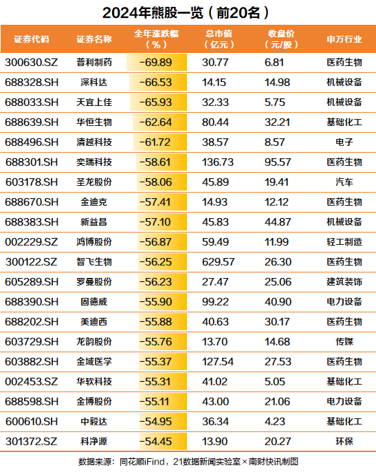 A股2024年涨幅分析_寒武纪股价涨幅_中国好股票有哪些