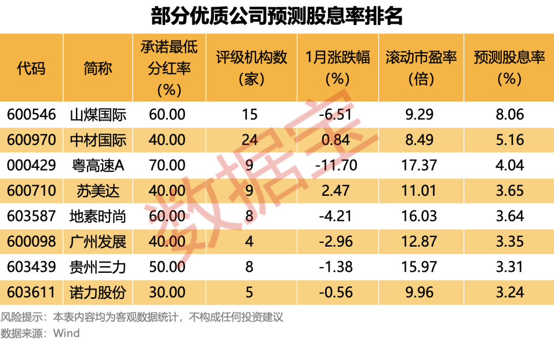 优质高股息公司 股东回报规划 红利资产投资_中国好股票有哪些