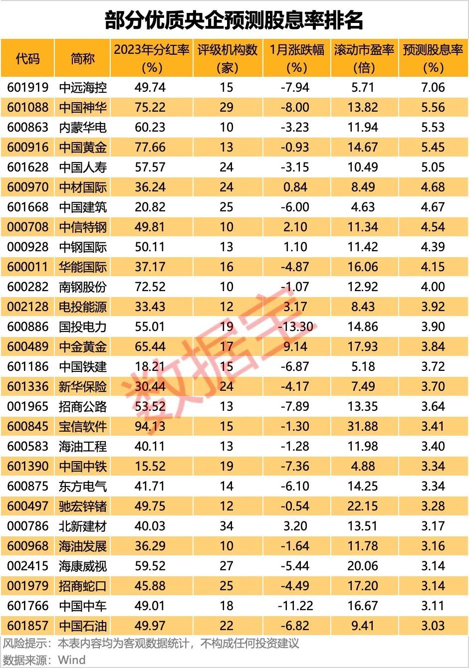 优质高股息公司 股东回报规划 红利资产投资_中国好股票有哪些