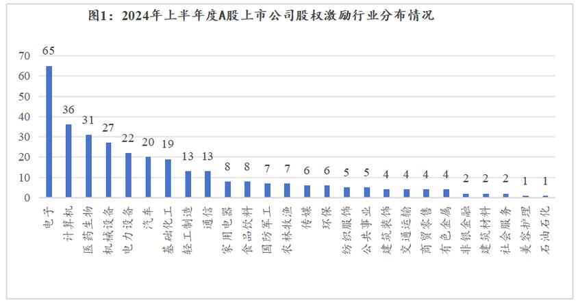 中国好股票有哪些_A股市场2024上半年表现_“中字头”上市公司业绩分析