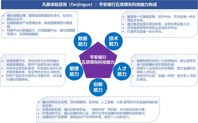 开放银行模式下，平安银行如何借AI等技术实现服务转型？
