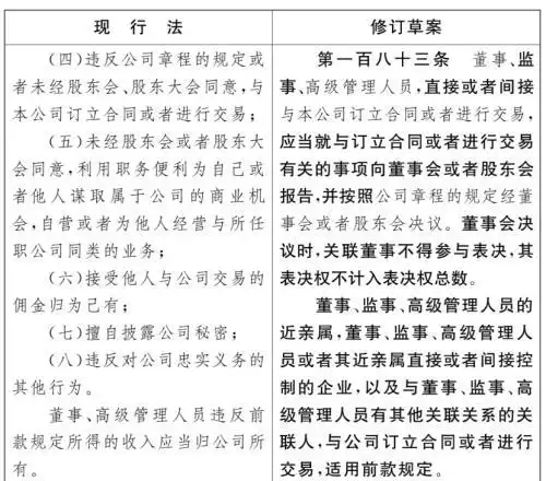 公司法加速到期制度_公司法修订重点内容_中华人民共和国公司法修订草案