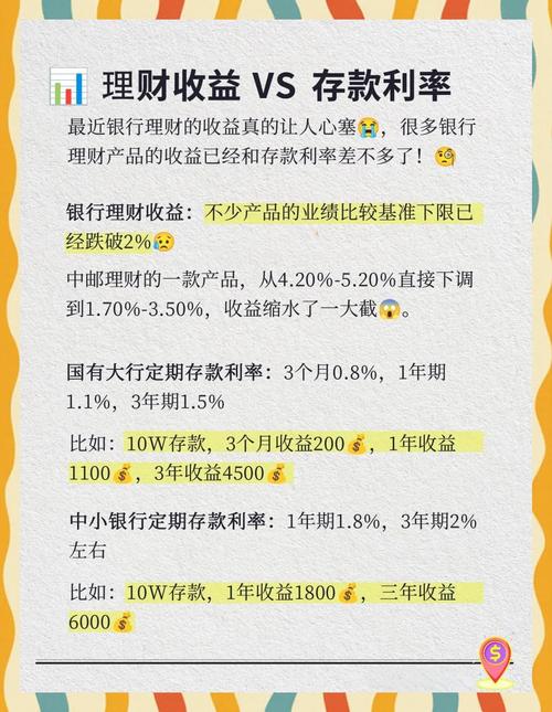 银行理财产品受追捧，收益率下滑，如何锁定高收益成难题？