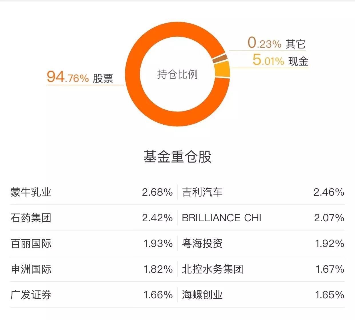 蛋卷基金谈基金亏钱应对法，先问自己俩关键问题？