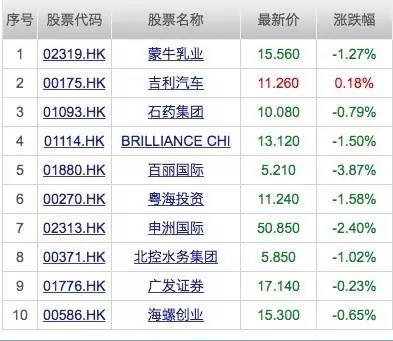 基金亏损自救策略_蛋卷基金亏损处理方法_华宝多策略基金净值查询今日