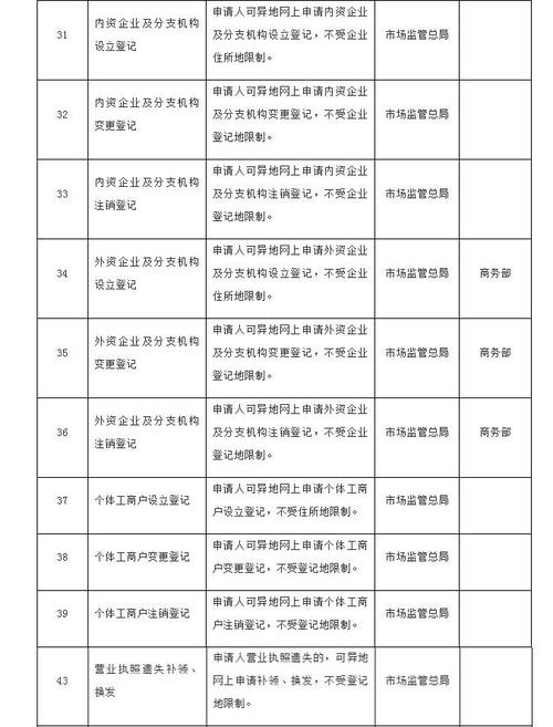 营业执照经营范围填写_陕西市场监督管理局网上登记平台_小超市经营范围怎么写
