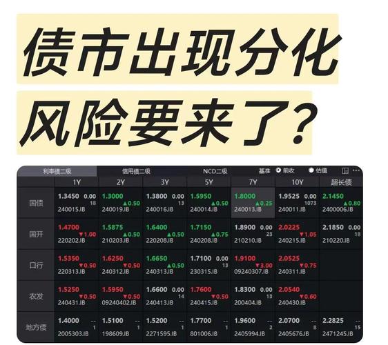 股市站稳 3000 点债市回调，多只债基现大额赎回调整净值精