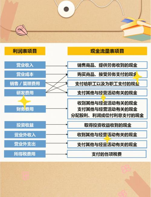 上市公司经营活动现金流量分析_净利润与现金流量差异研究_经营性现金流和净利润