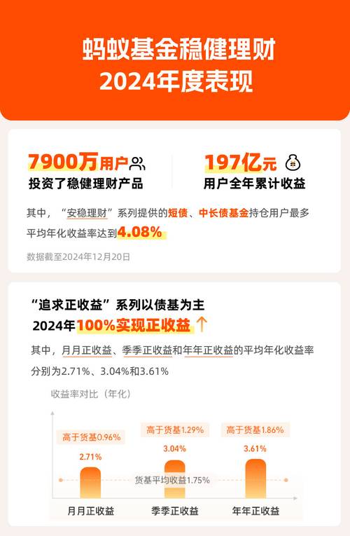 稳健月度回报的理财产品有哪些？货币市场基金、定期存款、债券基