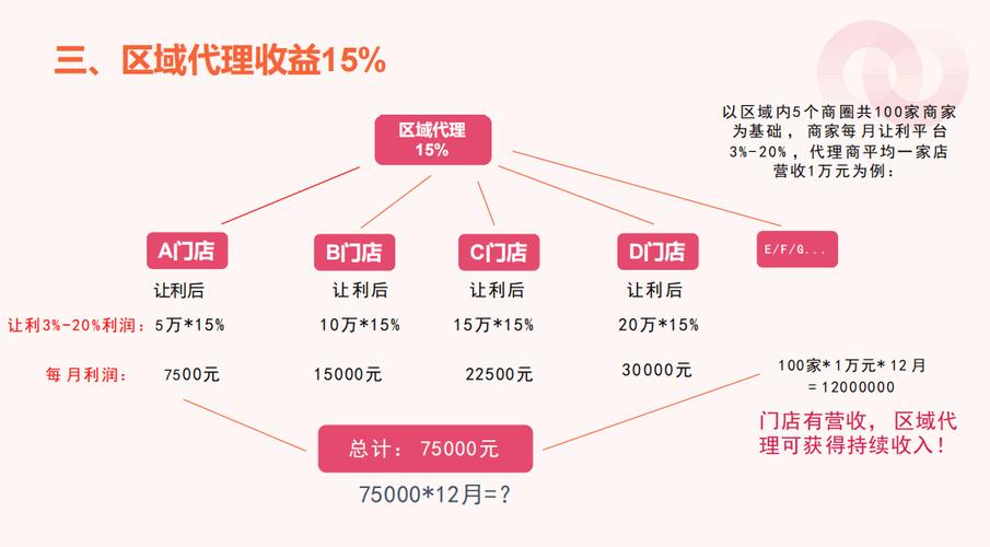 超市购物中心影响_小超市经营范围怎么写_商业店铺类型经营模式