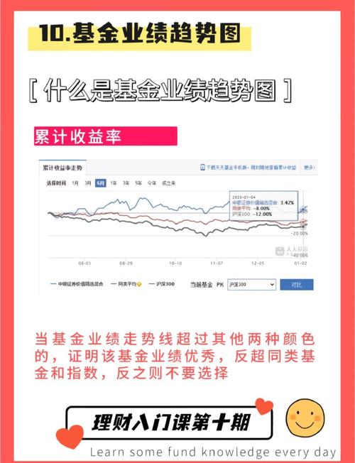 基金从业人员选基标准大揭秘！看稳定与业绩两手硬的关键因素？