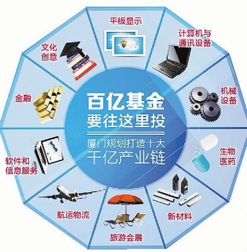我国经济步入新常态，政府引导基金助力产业转型升级
