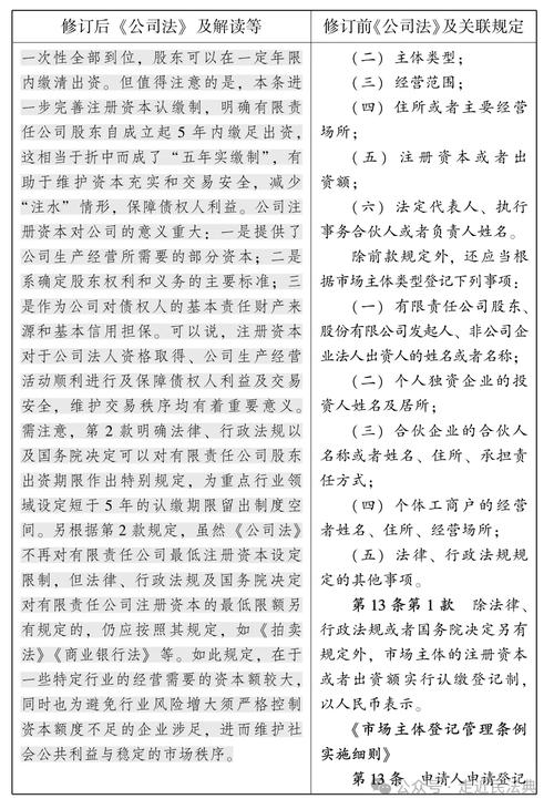 公司法加速到期制度_中华人民共和国公司法修订草案_公司法修订意见征集