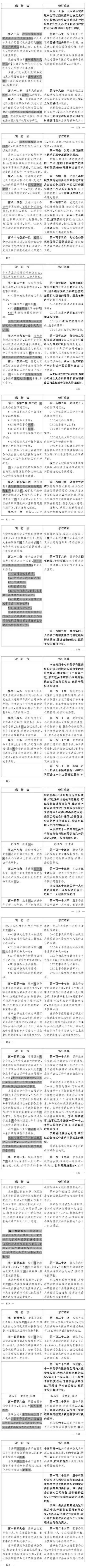 公司法修订意见征集_中华人民共和国公司法修订草案_公司法加速到期制度