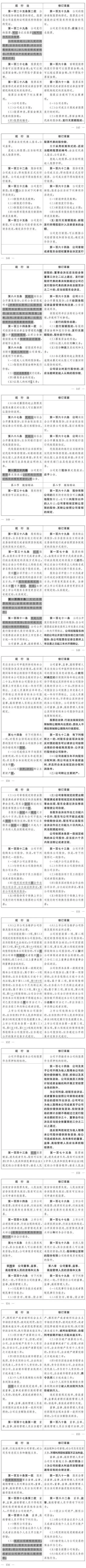 中华人民共和国公司法修订草案_公司法修订意见征集_公司法加速到期制度
