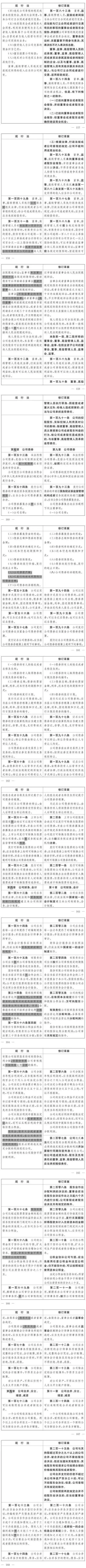公司法修订意见征集_公司法加速到期制度_中华人民共和国公司法修订草案