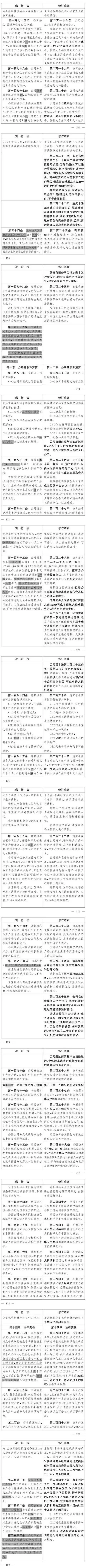 中华人民共和国公司法修订草案_公司法加速到期制度_公司法修订意见征集