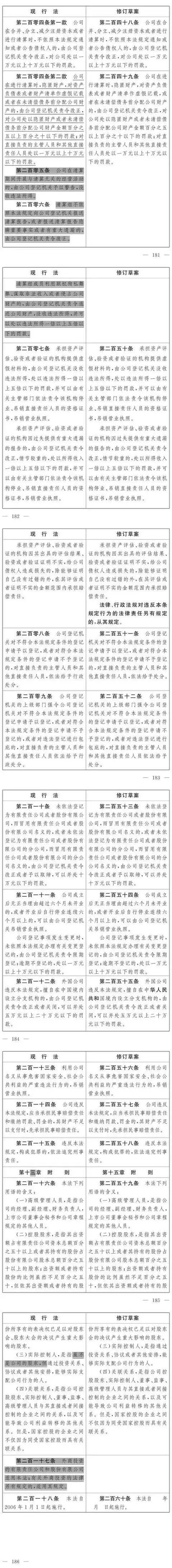 公司法修订意见征集_中华人民共和国公司法修订草案_公司法加速到期制度