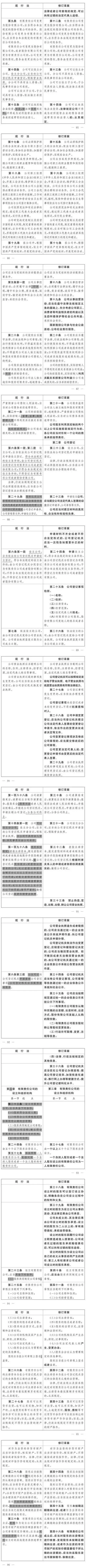 公司法修订意见征集_中华人民共和国公司法修订草案_公司法加速到期制度