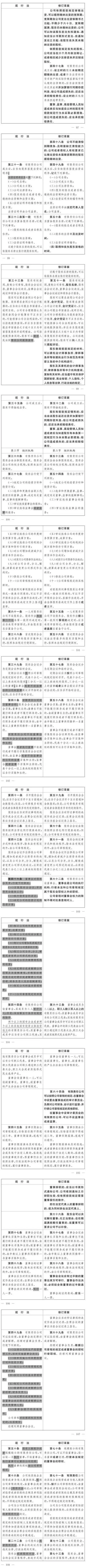 公司法加速到期制度_中华人民共和国公司法修订草案_公司法修订意见征集