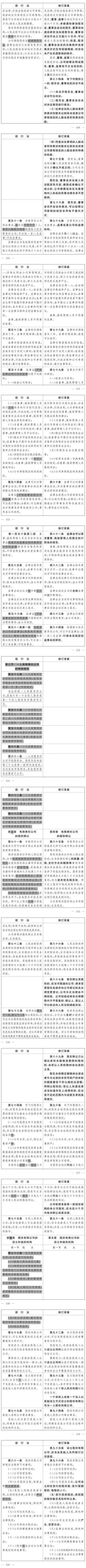 公司法修订意见征集_中华人民共和国公司法修订草案_公司法加速到期制度