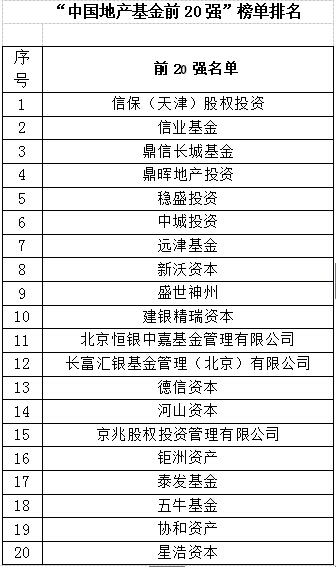 央行银监会首套房政策发布两日 地产基金排行随之出炉