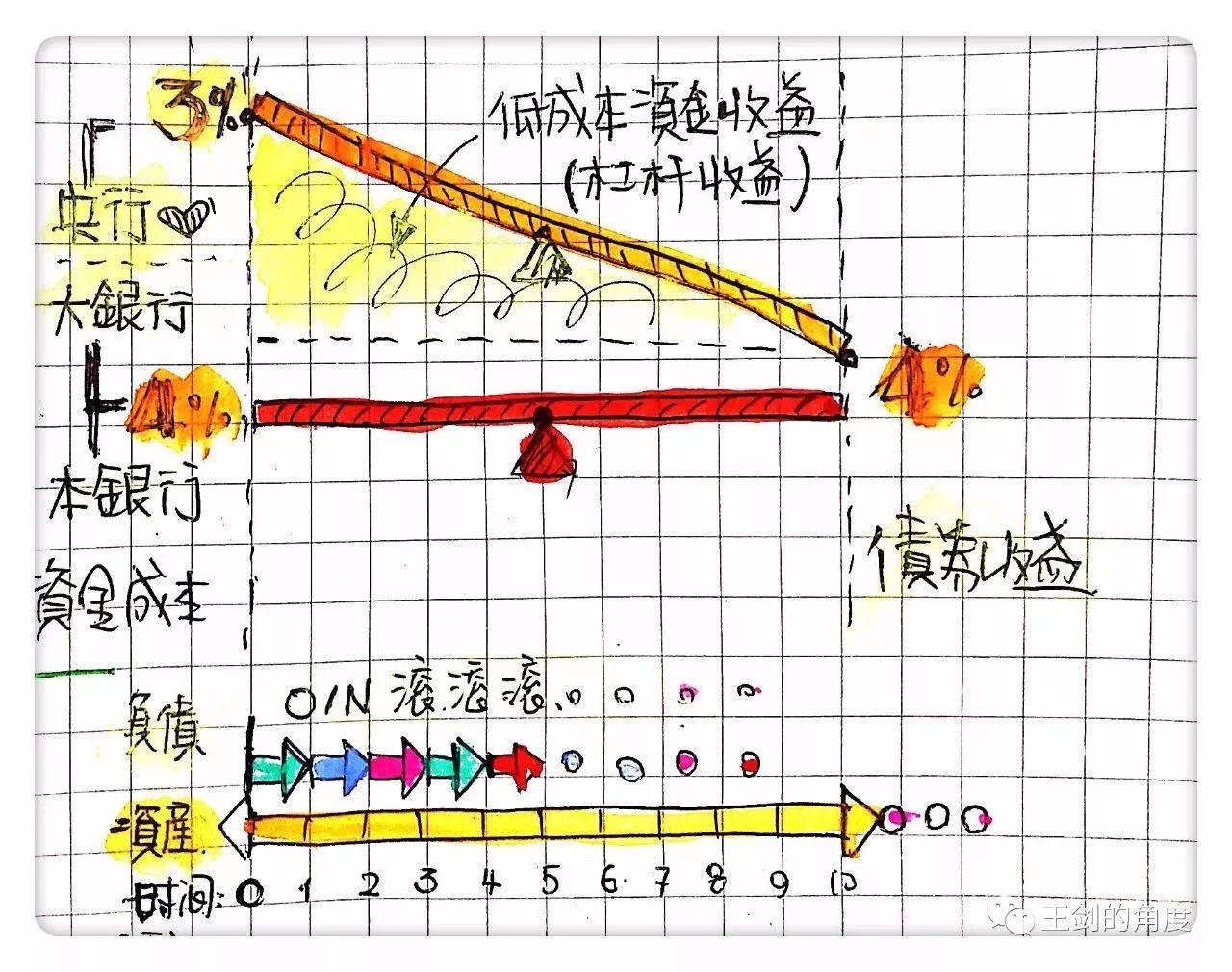 央行拆杠杆行动_金融去杠杆背景_金融去杠杆是什么意思