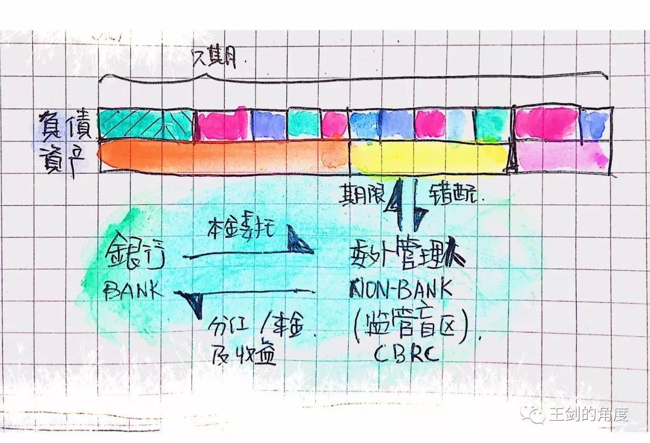 金融去杠杆是什么意思_金融去杠杆背景_央行拆杠杆行动